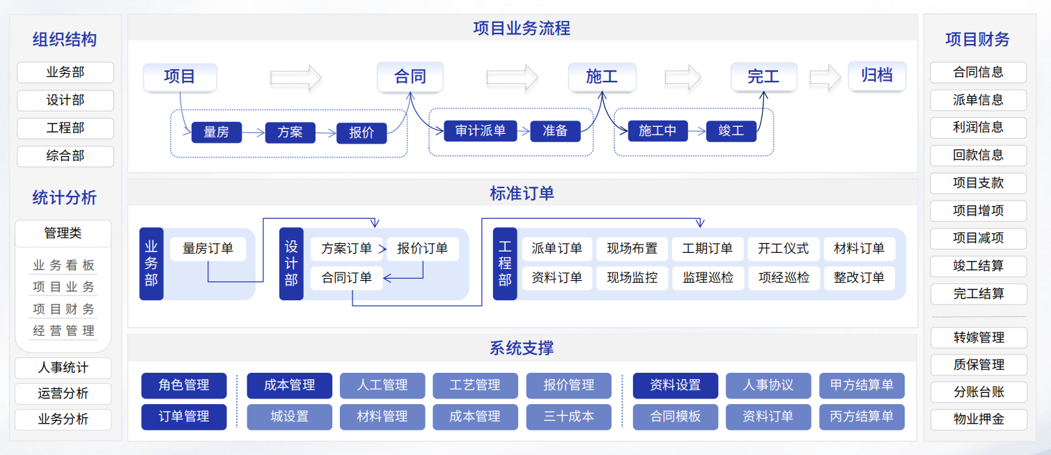 装企管理系统是装饰公司的必备神器！